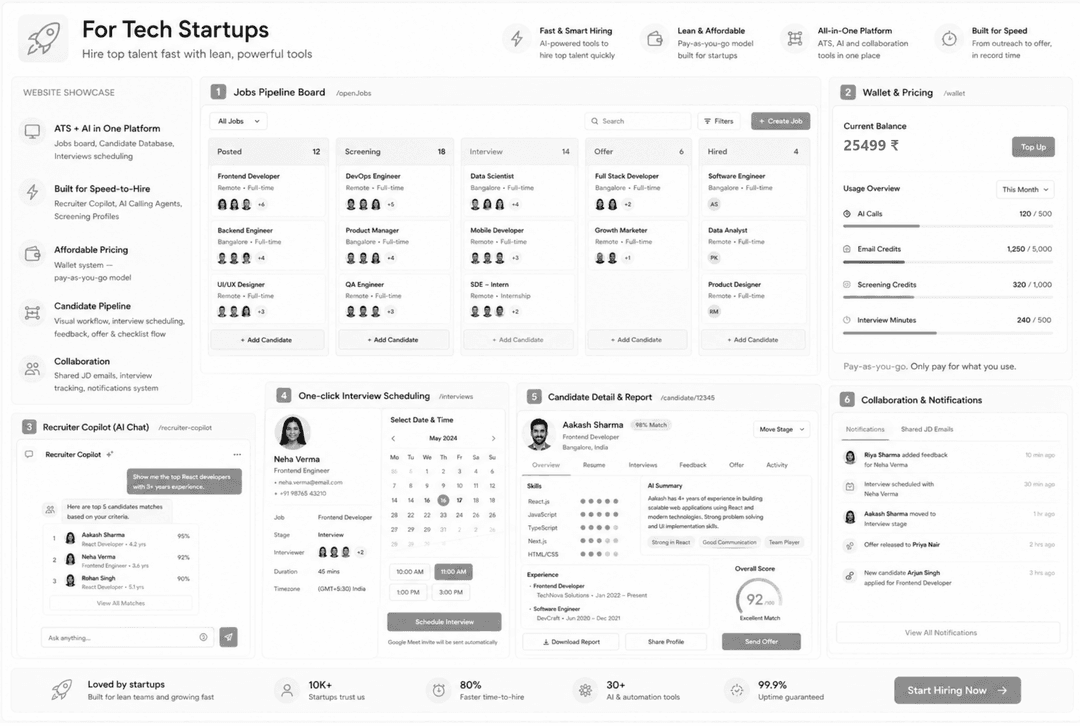 For Tech Startups